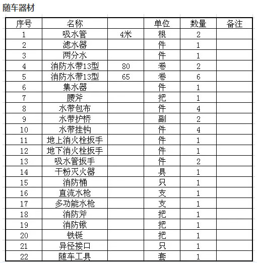 消防車(chē)隨車(chē)器材清單 消防車(chē)隨車(chē)器材清單