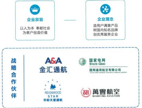 飛機(jī)加油車(chē)戰(zhàn)略合作伙伴 飛機(jī)加油車(chē)戰(zhàn)略合作伙伴