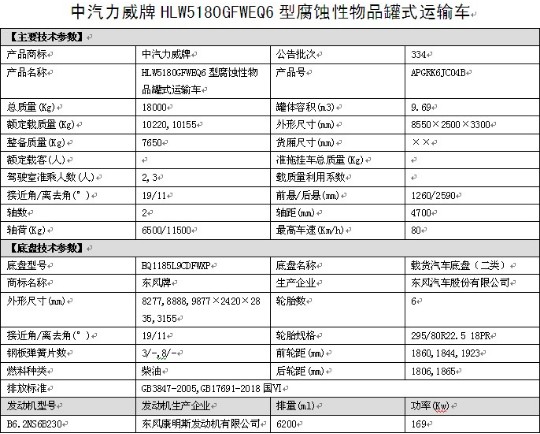 國六東風多利卡D9腐蝕性物品罐式運輸車整車技術(shù)參數(shù) 國六東風多利卡D9腐蝕性物品罐式運輸車整車技術(shù)參數(shù)