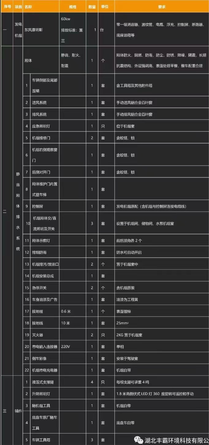 國六江鈴順達(dá)移動(dòng)電源車產(chǎn)品基礎(chǔ)配置 國六江鈴順達(dá)移動(dòng)電源車產(chǎn)品基礎(chǔ)配置