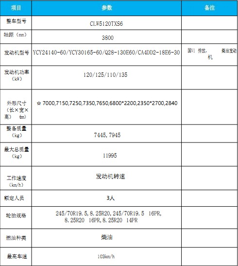 國(guó)六東風(fēng)大多利卡洗掃車 國(guó)六東風(fēng)大多利卡洗掃車