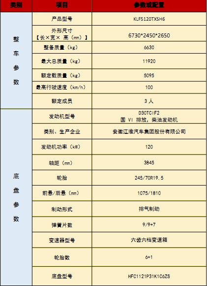 國(guó)六江淮駿鈴洗掃車(chē)技術(shù)參數(shù) 國(guó)六江淮駿鈴洗掃車(chē)技術(shù)參數(shù)