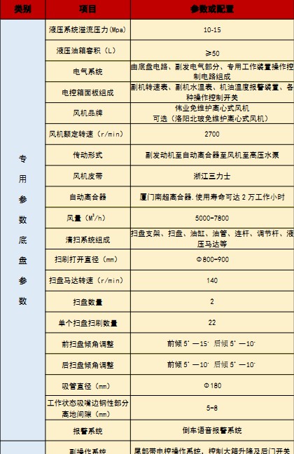 國(guó)六江淮駿鈴洗掃車(chē)技術(shù)參數(shù) 國(guó)六江淮駿鈴洗掃車(chē)技術(shù)參數(shù)
