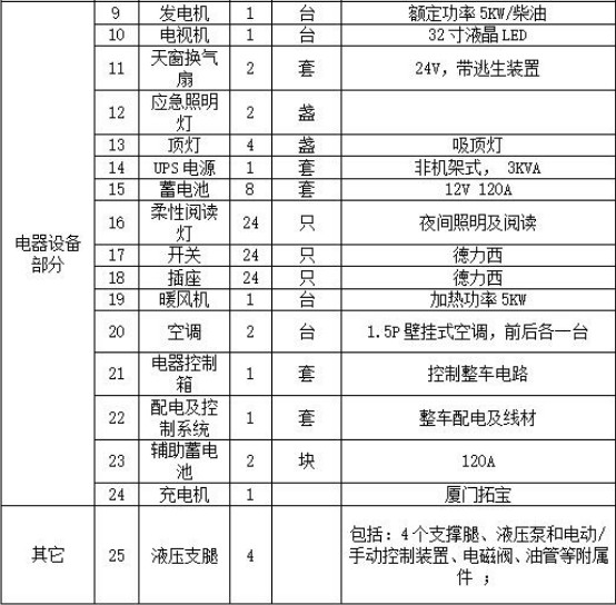 東風(fēng)天錦24人公安消防宿營(yíng)車(chē) 東風(fēng)天錦24人公安消防宿營(yíng)車(chē)