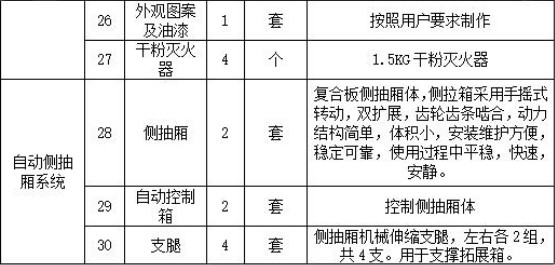 東風(fēng)天錦24人公安消防宿營(yíng)車(chē) 東風(fēng)天錦24人公安消防宿營(yíng)車(chē)