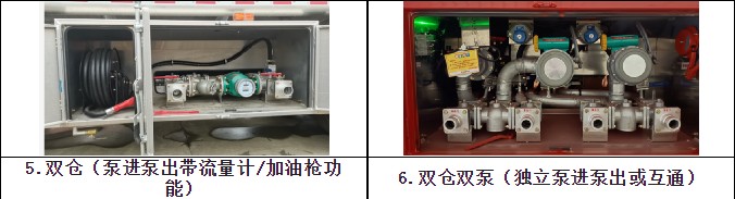 油罐車分倉(cāng)圖片